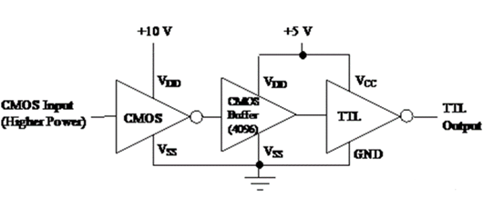 ?cmos電平，cmos電平與ttl電平轉(zhuǎn)換-KIA MOS管