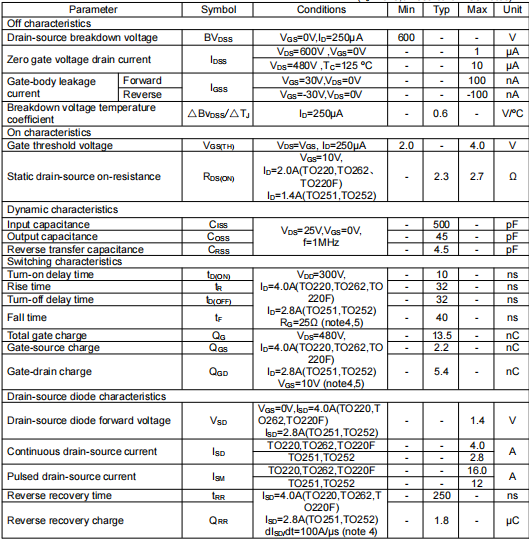 4n60場效應管參數(shù)