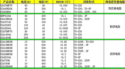 逆變器炸管,逆變器燒場效應(yīng)管