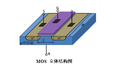 MOS管的特點(diǎn)，mos管的特性是什么-KIA MOS管