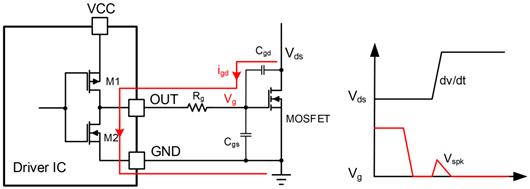 驅(qū)動(dòng)電路誤開通