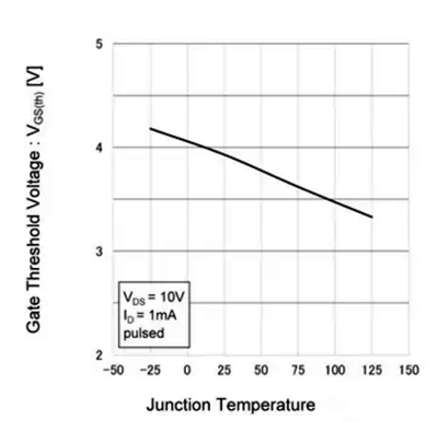 ?什么是mos管的靜態(tài)參數(shù),靜態(tài)特性？詳解-KIA MOS管