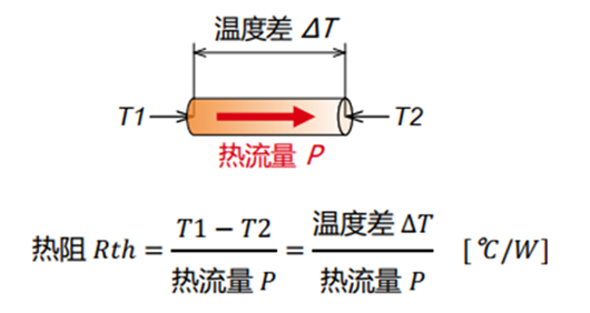 熱阻計算公式，熱阻的定義，概念詳解-KIA MOS管