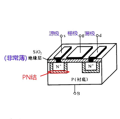 什么是場效應管的溝道,n溝道和p溝道的區(qū)別-KIA MOS管