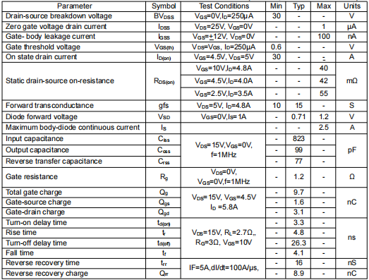 ao3400場效應(yīng)管參數(shù)