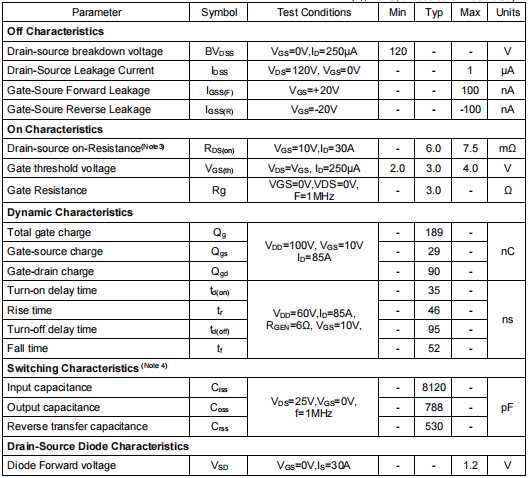 儲能電源場效應管,KNB2912A參數(shù)