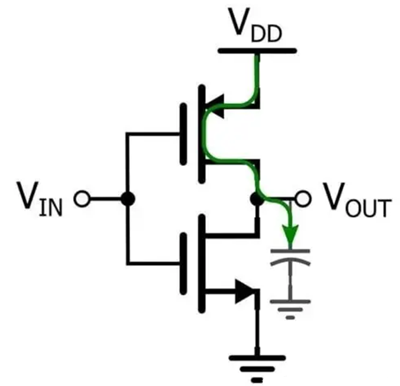 CMOS反相器功耗分析,動態(tài)、靜態(tài)功耗-KIA MOS管