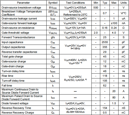 28n50場效應(yīng)管參數(shù),代換 28n50場效應(yīng)管參數(shù),代換
