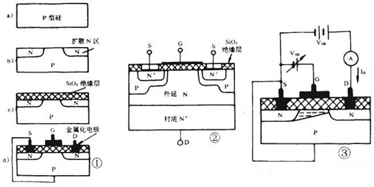 如何提高M(jìn)OSFET切換速度,開(kāi)關(guān)速度-KIA MOS管
