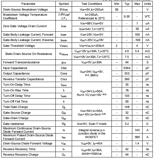 60v130a,2906場(chǎng)效應(yīng)管