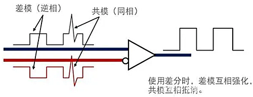 共模噪聲和差模噪聲區(qū)別、關系圖文詳解-KIA MOS管