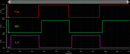 開(kāi)關(guān)電源死區(qū)時(shí)間是什么？詳解-KIA MOS管