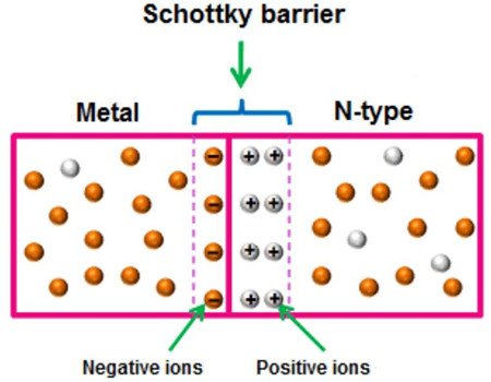 肖特基接觸和歐姆接觸的特點、區(qū)別-KIA MOS管