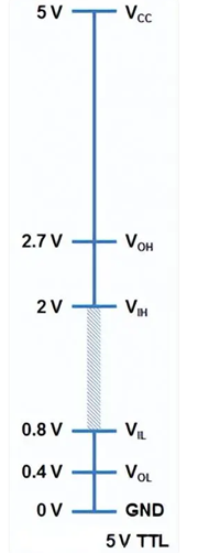 邏輯電平是什么,邏輯電平有哪些？-KIA MOS管