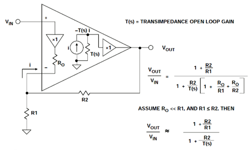 電壓反饋和電流反饋運放,電壓和電流型運放區(qū)別-KIA MOS管