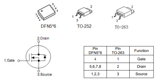 150N03場(chǎng)效應(yīng)管,30v150a mos管,KNB2803B代換-KIA MOS管