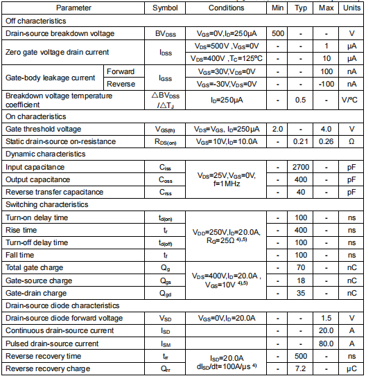 20n50參數(shù),500v20a場效應(yīng)管