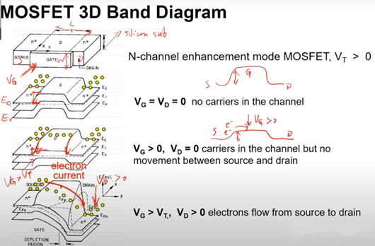 MOSFET短溝道效應,短溝道效應影響-KIA MOS管