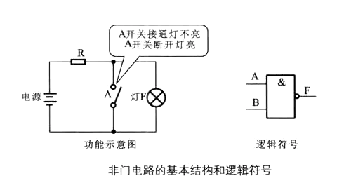 非門(mén)電路原理