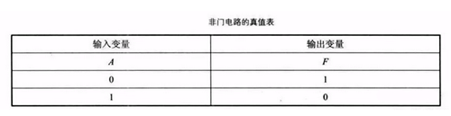 非門(mén)電路原理