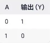 或門(mén)與門(mén)非門(mén)符號(hào)