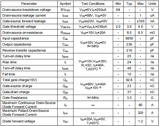 3306場效應管,KNB3306C