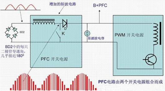 功率因數(shù)校正電路的原理、作用-KIA MOS管