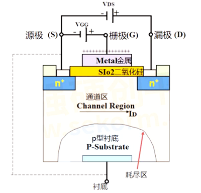 ?n溝道m(xù)os管原理，nmos工作條件詳解-KIA MOS管