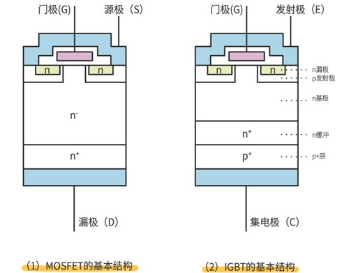 mosfet和igbt的優(yōu)缺點,mosfet和igbt區(qū)別-KIA MOS管