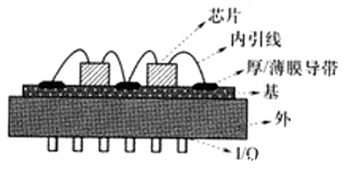 混合集成電路定義,混合集成電路包括哪些？-KIA MOS管