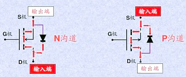 ?mos管三個(gè)引腳gsd,mos管gsd區(qū)分-KIA MOS管