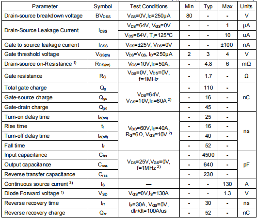 80v130a mos,2908場效應(yīng)管