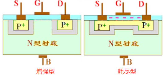 寄生電容,產(chǎn)生,消除