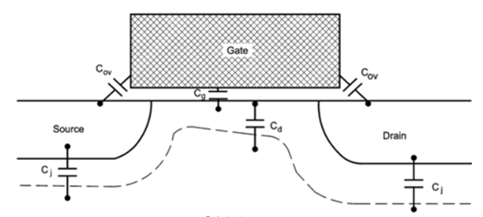 寄生電容,產(chǎn)生,消除