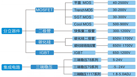 pfc電源,開關電源