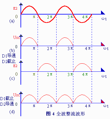 全波整流,半波整流,電路