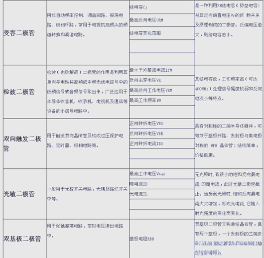 二極管,電路,作用