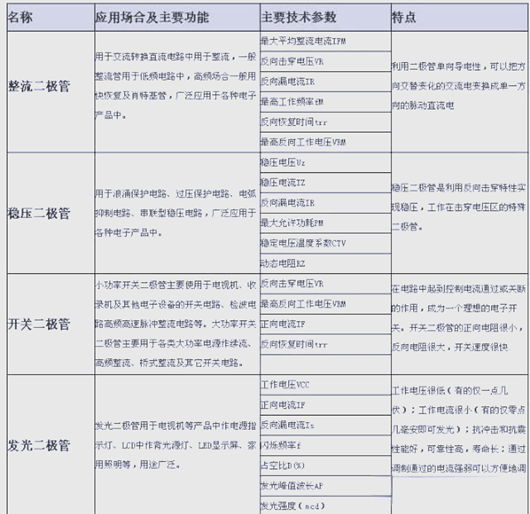 二極管在電路里的作用詳解-KIA MOS管