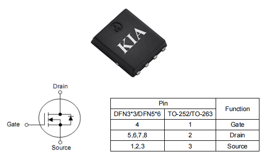 負(fù)載開關(guān),30v80amos管,3403場(chǎng)效應(yīng)管,KNY3403C參數(shù)-KIA MOS管