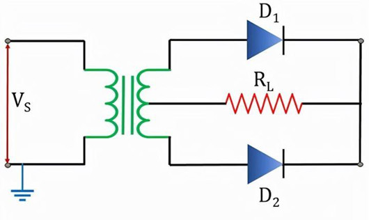 半波整流,全波整流,區(qū)別