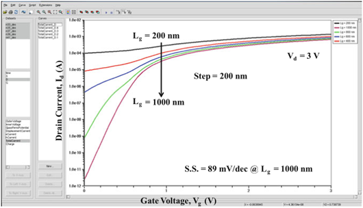 短溝道效應(yīng),閾值電壓