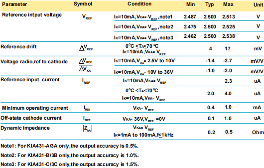 431穩(wěn)壓器,KIA431A參數(shù)