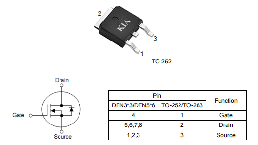 PCPD電源,3403mos管,80a30v場效應(yīng)管,TO252,KND3403C-KIA MOS管