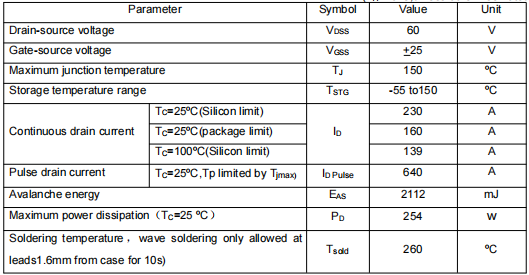 230a60v場(chǎng)效應(yīng)管,KNB1906A