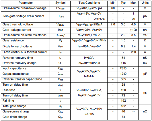 230a60v場(chǎng)效應(yīng)管,KNB1906A