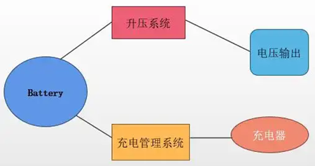 移動電源電路,原理