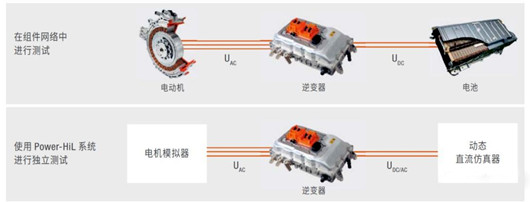 逆變器的作用是什么,逆變器作用原理詳解-KIA MOS管