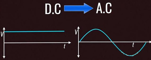 汽車逆變器,作用,原理