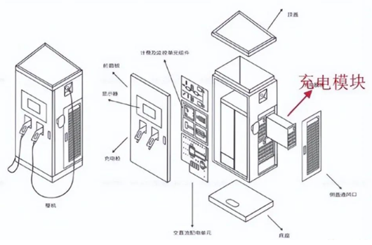 充電樁模塊原理