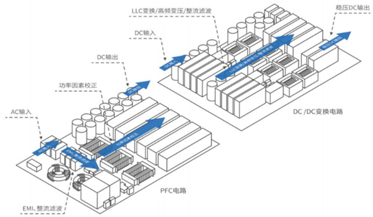 充電樁模塊原理
